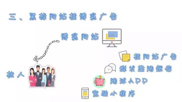 蜀黍带你揭秘最新诈骗套路,小心有诈世界杯防骗指南请收好