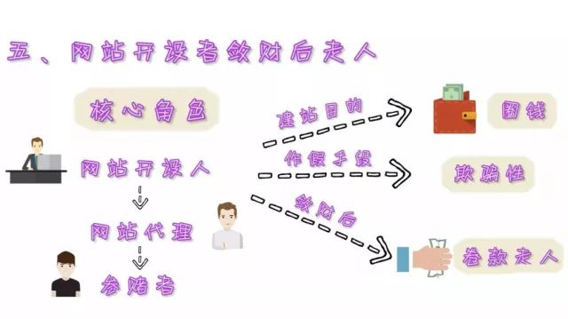 蜀黍带你揭秘最新诈骗套路,小心有诈世界杯防骗指南请收好