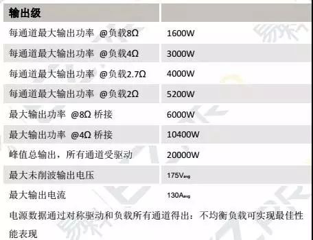 功放桥接音频线如何接,没桥接的功放怎么桥接
