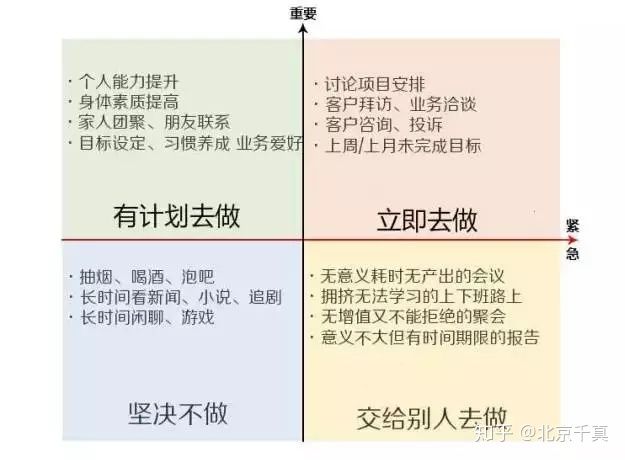 汽车销售精英如何炼成,怎样成为汽车销售员
