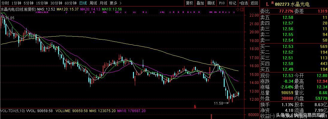 股民炒股的快乐,炒股最幸运的是什么人