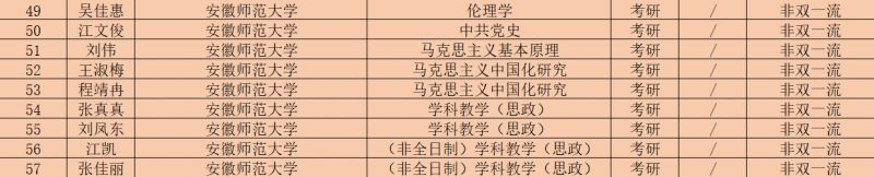 搜神记全员名单,搜神记大学