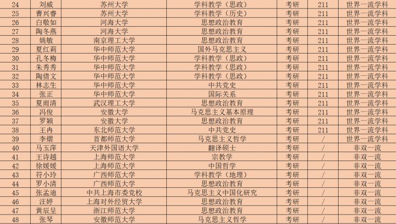 搜神记全员名单,搜神记大学