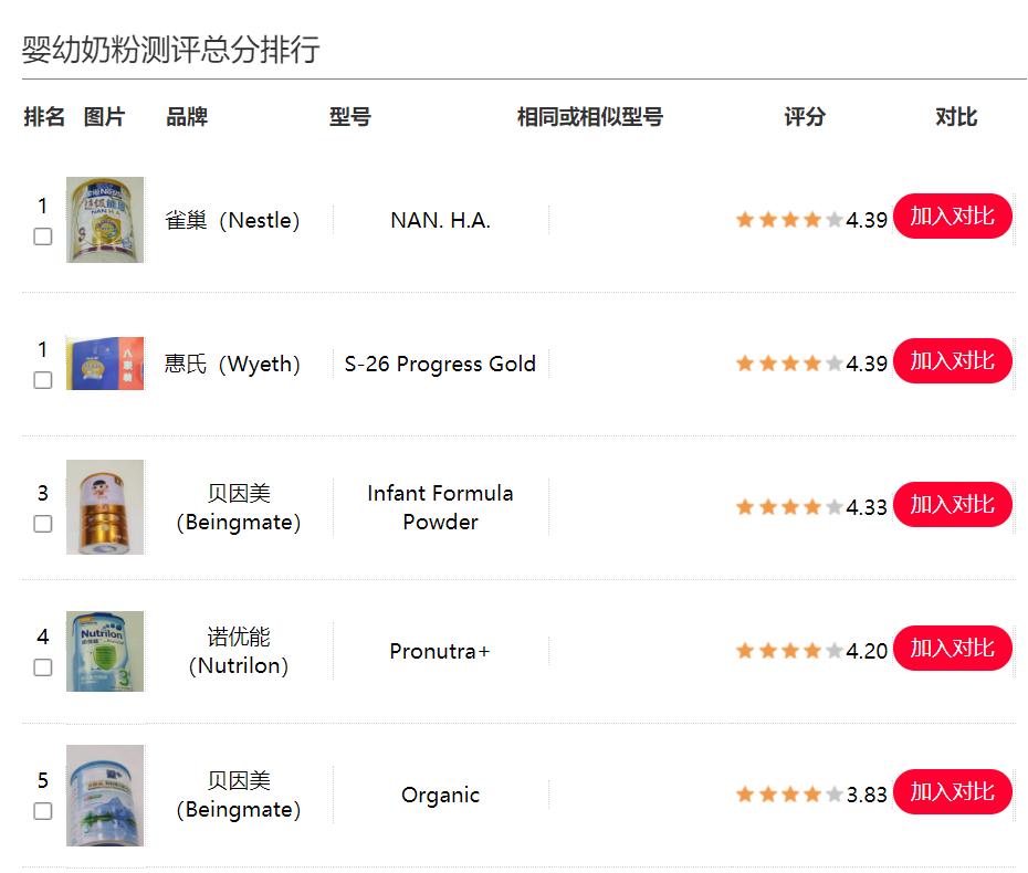 9款热门宝宝奶粉测评,9款知名国产奶粉深度评测