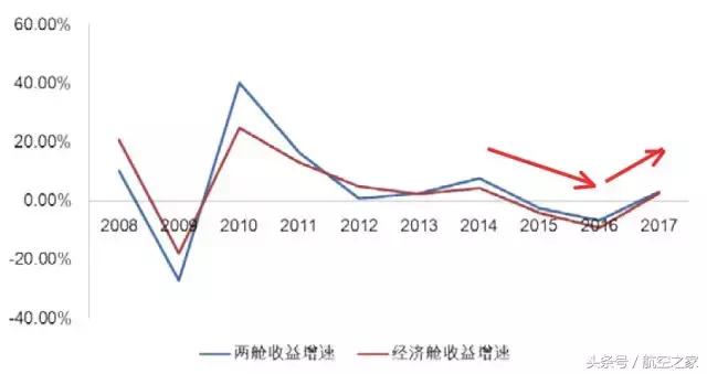 航空观察最新细节,国泰航空深层分析