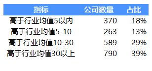 各行业平均市盈率代表什么意思,股票市盈率与行业市盈率的关系