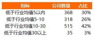 各行业平均市盈率代表什么意思,股票市盈率与行业市盈率的关系