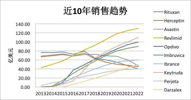 速看：2018年肿瘤疾病报告出炉