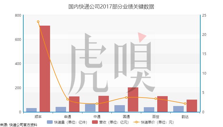 顺丰速运高铁要多久,顺丰快递用高铁运吗