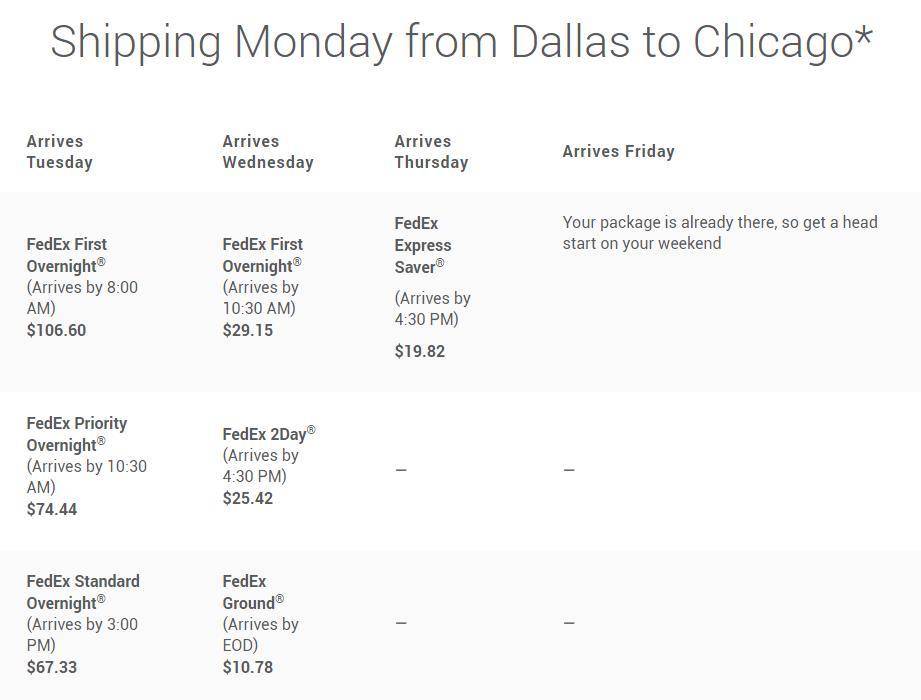 顺丰速运高铁要多久,顺丰快递用高铁运吗