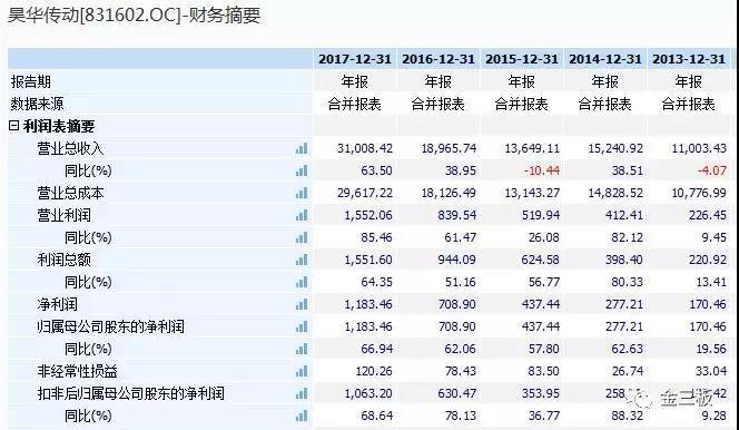 新三板哪些股票涨的最快,盘点2021年出现的牛股