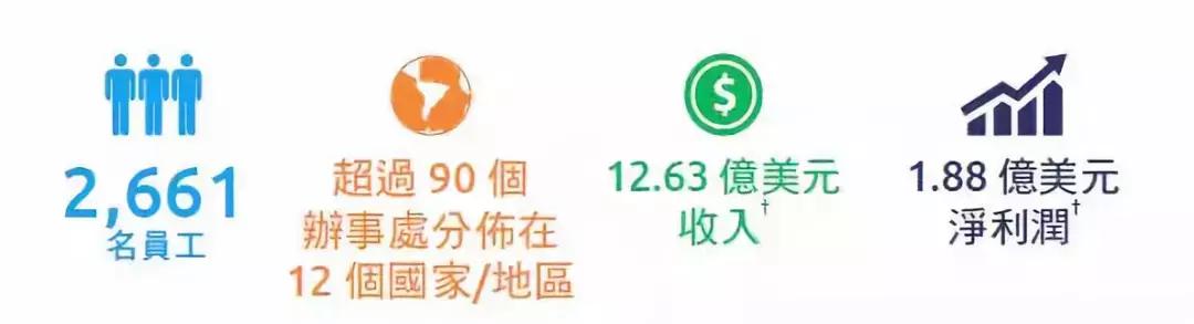 健合集团年度营收109亿,健合集团中国