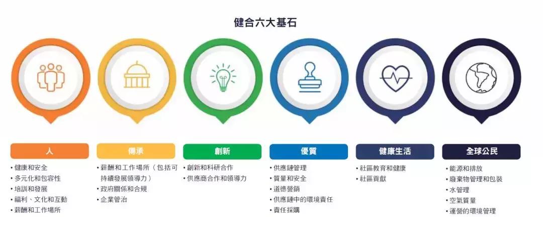 健合集团年度营收109亿,健合集团中国