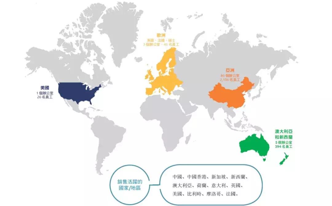 健合集团年度营收109亿,健合集团中国