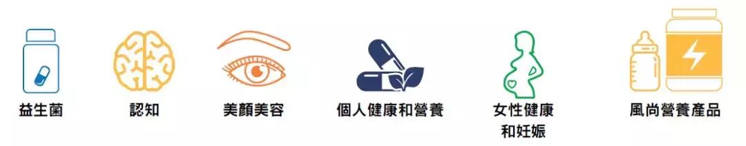 健合集团年度营收109亿,健合集团中国