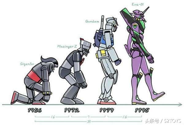 前瞻｜萝卜番的鼻祖BANDAI魂系列铁人28号Tetsujin281963版