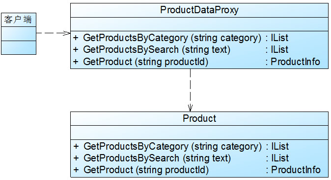 设计模式代理模式,什么是设计模式中的代理模式