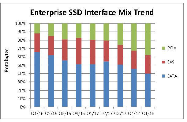 新手机械硬盘固态硬盘,固态硬盘学习