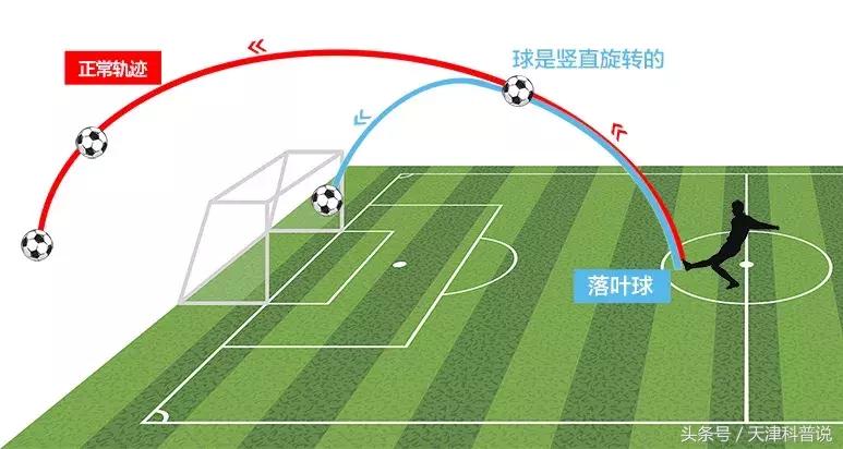 c罗的电梯球教学,c罗的落叶球绝技