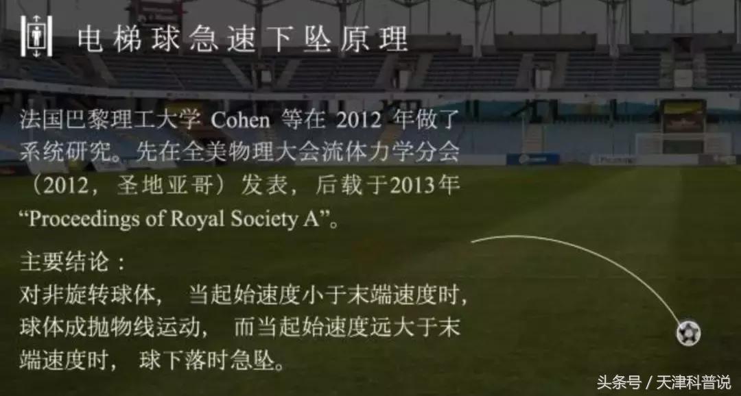 c罗的电梯球教学,c罗的落叶球绝技