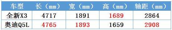 新款华晨宝马x3上市售价39.28万起,全新宝马x3上市售39.98万起