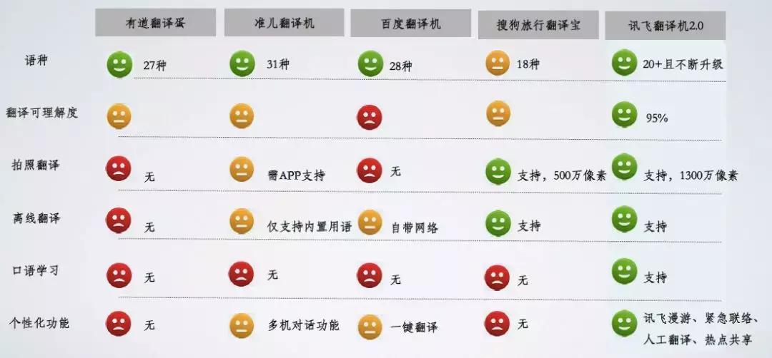 多国语言翻译机同声翻译,中英文互译翻译器免费版下载安卓