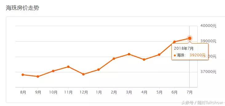 广州各区二手房价最新一览,广州市7月房价