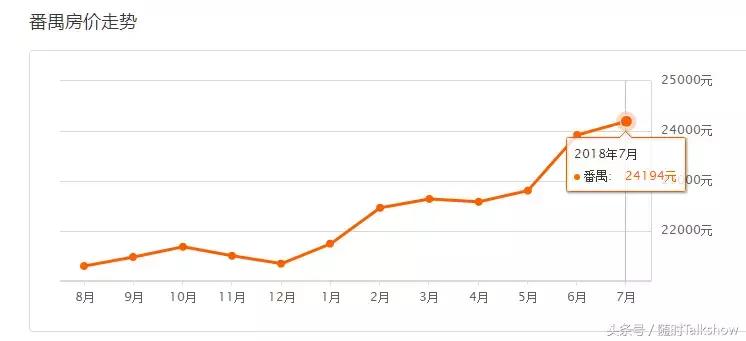 广州各区二手房价最新一览,广州市7月房价
