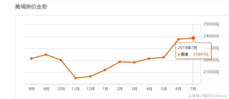 广州各区二手房价最新一览,广州市7月房价