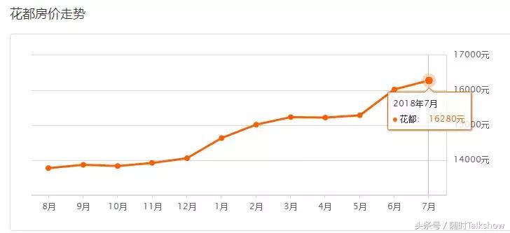 广州各区二手房价最新一览,广州市7月房价