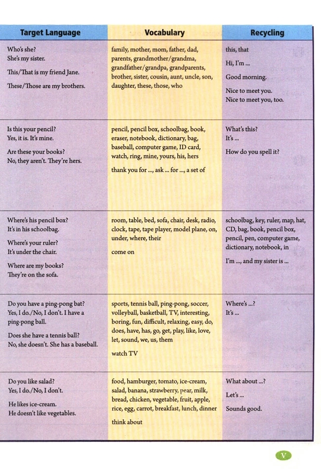 七年级下册英语电子课本免费下载,暑期预习课本教材