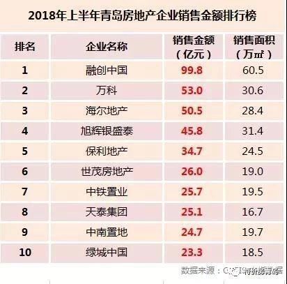 融创最新利好,融创4月推盘