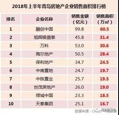 融创最新利好,融创4月推盘