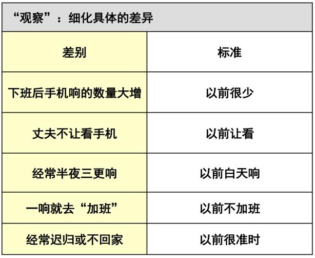 千万别惹“懂结构化思维”的女人(附手绘情感决策图)