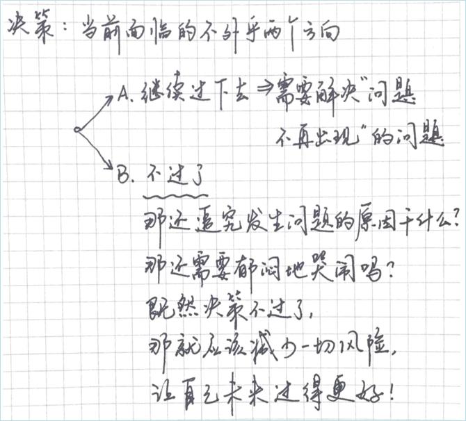 千万别惹“懂结构化思维”的女人(附手绘情感决策图)