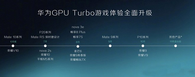 荣耀play吃鸡4d震撼设置,荣耀play中的4d震撼在哪里