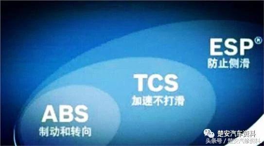 汽车前后左右英文字母缩写,汽车英文缩写对照表