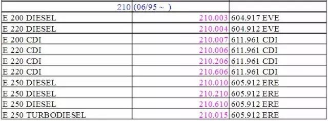 bba分别对应的车型,bba车型原厂轮胎代码