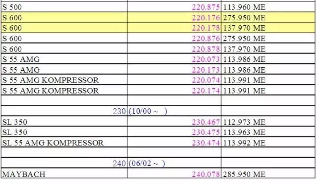 bba分别对应的车型,bba车型原厂轮胎代码