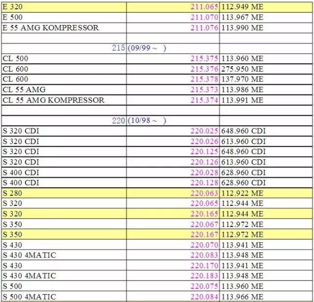 bba分别对应的车型,bba车型原厂轮胎代码