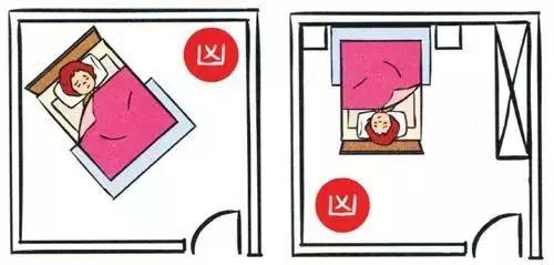 房屋风水学怎么入门,学房屋风水