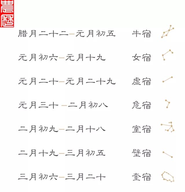 你的星宿守护神是谁？长什么样？