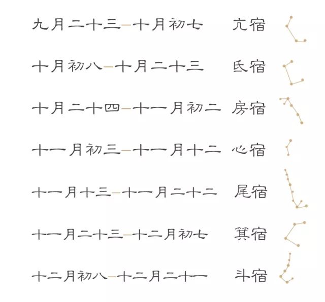 你的星宿守护神是谁？长什么样？