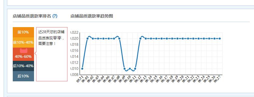 「鹿人说」淘宝店铺无时无刻面临的危机，我们称之为售后