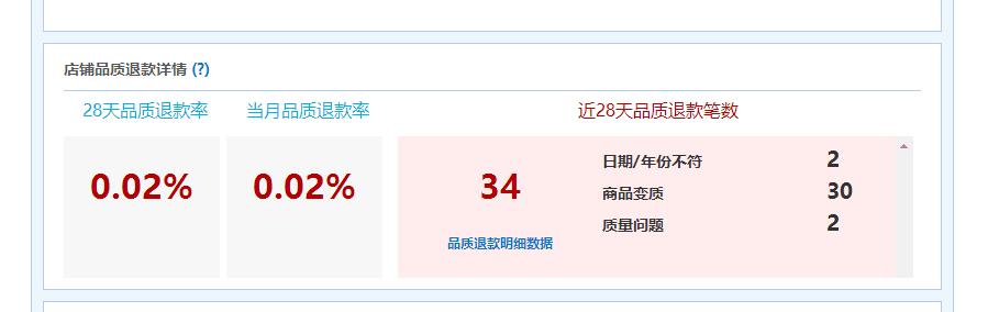 「鹿人说」淘宝店铺无时无刻面临的危机，我们称之为售后