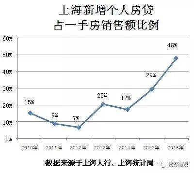 央妈为什么收紧放款,央妈发布房贷利率最新调整消息