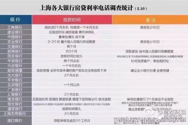 央妈为什么收紧放款,央妈发布房贷利率最新调整消息