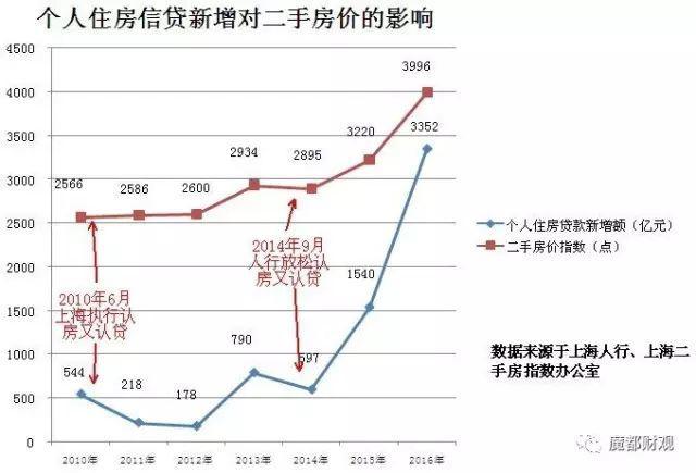 央妈为什么收紧放款,央妈发布房贷利率最新调整消息