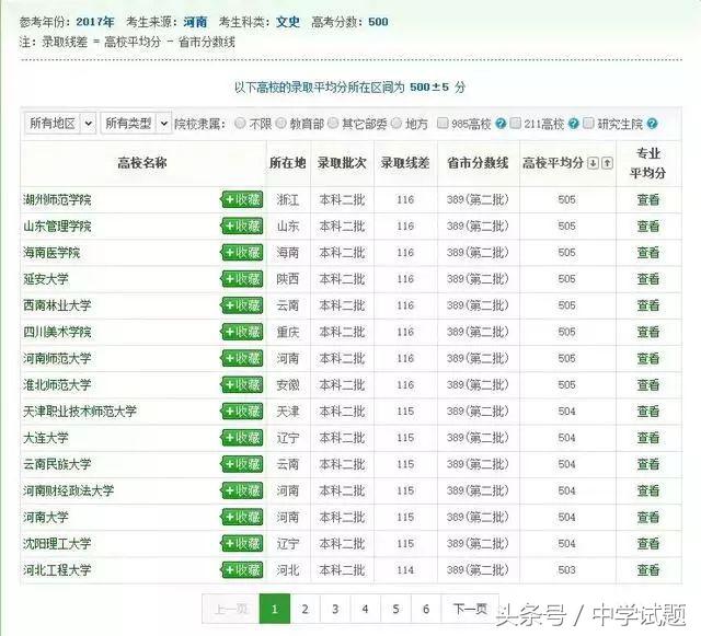 手把手教你选大学专业,如何快速的学会上二本