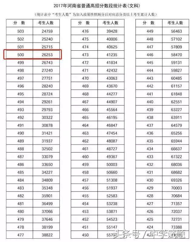 手把手教你选大学专业,如何快速的学会上二本